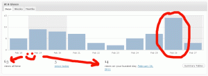 My site stats with a happy surprise